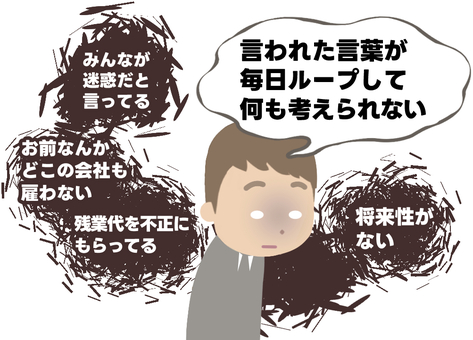 パワハラ暴言を浴び続けて心が折れた男1 パワハラ,暴言,侮辱,人権侵害,被害,洗脳,罵倒,低評価,ループ,頭のイラスト素材