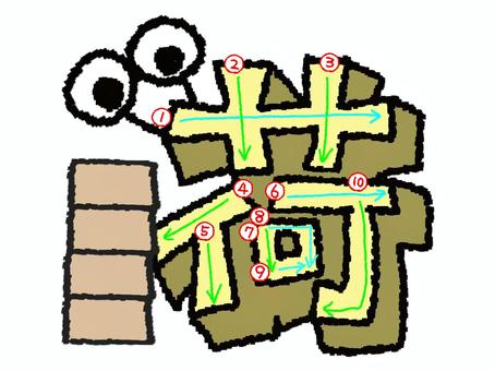 荷　漢字　書き順あり 荷,フォント,漢字,立体,文字絵,目,書き順,矢印,10画,可愛いのイラスト素材