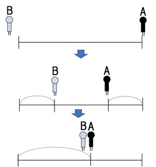旅人算出会い算 小学生,算数,図形,テスト,中学受験,旅人算のイラスト素材