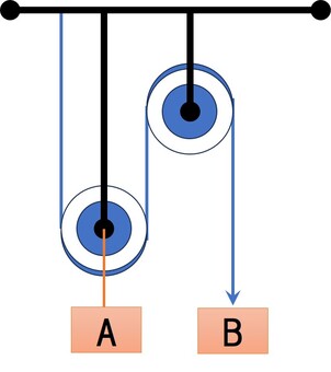 滑車 小学校,理科,テスト,プリント,ドリル,中学入試のイラスト素材