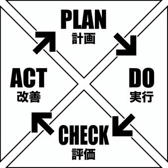 PDCAサイクルe pdca,サイクル,ビジネス,plan,do,check,act,計画,実行,評価のイラスト素材