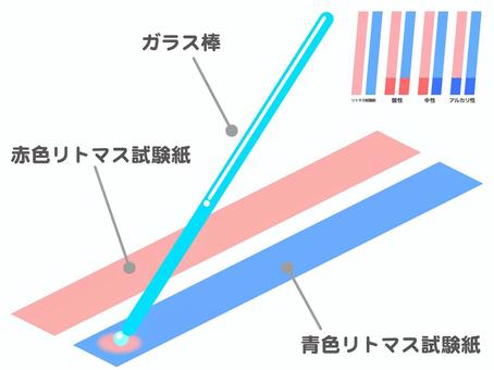 Illustration, litmus paper, glass rod, experiment, 