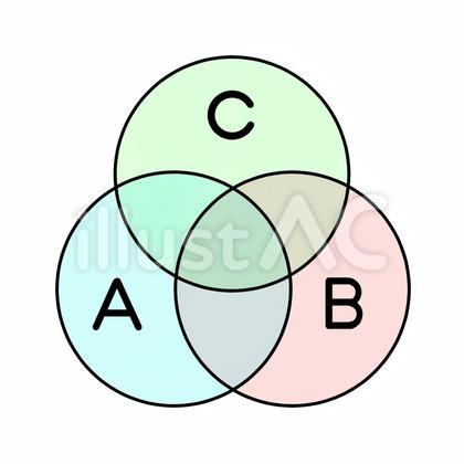 ベン図4