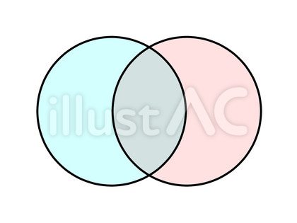 ベン図
