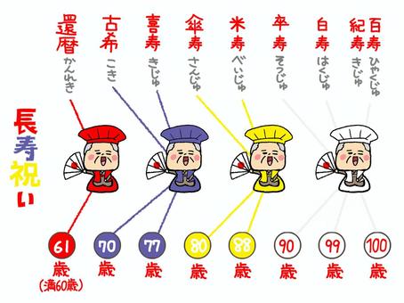 長寿祝い 長寿,お祝い,おじいちゃん,人物,笑顔,還暦,古希,喜寿,傘寿,米寿のイラスト素材