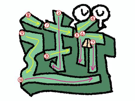 逝　漢字　書き順あり 逝,フォント,漢字,立体,文字絵,目,書き順,矢印,10画,可愛いのイラスト素材