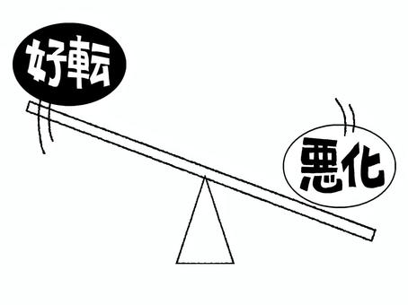 悪化と好転 悪化,好転,文字絵,シーソー,バランス,pop調,手描き,挿絵,ワンポイント,素材のイラスト素材