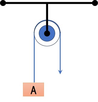 滑車基本 理科,テスト,プリント,ドリル,中学入試,滑車,重り,小学校のイラスト素材