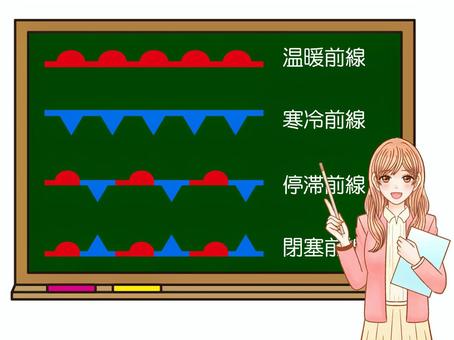 前線の説明をする女性教師のイラスト素材 前線,温暖前線,寒冷前線,停滞前線,閉塞前線,天気記号,天気,天候,天気予報,シンプルのイラスト素材