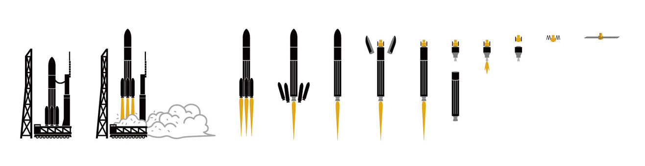 ロケット打ち上げフロー ロケット,打ち上げ,人工衛星,フローチャート,ミッション,発射台,宇宙,技術,宇宙センター,機器のイラスト素材