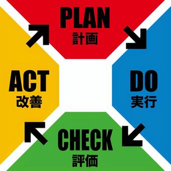 PDCAサイクルa pdca,サイクル,ビジネス,plan,do,check,act,計画,実行,評価のイラスト素材
