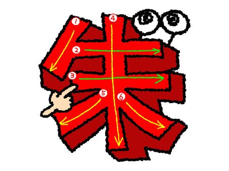 朱　漢字　書き順あり 朱,フォント,漢字,立体,文字絵,目,書き順,矢印,6画,可愛いのイラスト素材