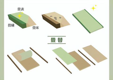 畳替えB 畳,たたみ,畳替え,いぐさ,張り替え,和室,裏表,緑,茶色,シンプルのイラスト素材