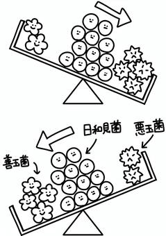 日和見菌の傾きについて　線画 日和見菌,善玉菌,悪玉菌,比較,手描き,線画のイラスト素材