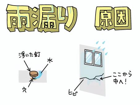 雨漏り 原因,文字絵,立体,釘,浮き,ひび割れ,雨漏り,雨,pop調,手描きのイラスト素材