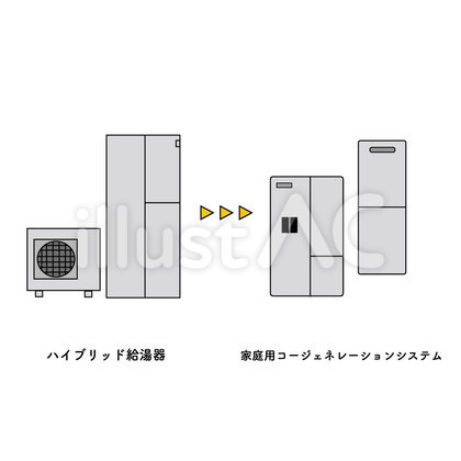 ハイブリッドからコージェネ