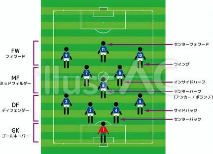 サッカーのポジション解説図4-3-3