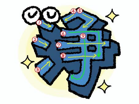 浄　漢字　書き順あり 浄,フォント,漢字,立体,文字絵,目,書き順,矢印,9画,可愛いのイラスト素材