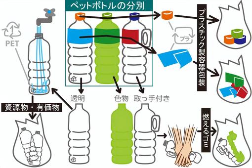 Illustration, pet bottles, respectively, recycling, 