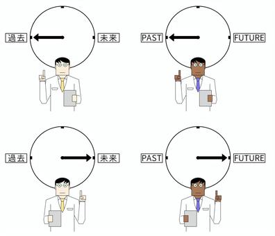 過去or未来? タイムマシン,タイムスリップ,過去,戻る,未来,行く,学者,出発,英語,表記のイラスト素材