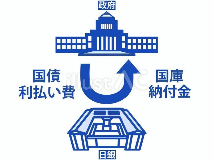 国債利払い費は日銀から還ってくる（緑） 日銀,日本銀行,中央銀行のイラスト素材