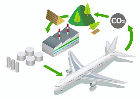 SAFのしくみ saf,しくみ,co2,飛行機,航空機,燃料,生産,工場,山,木のイラスト素材
