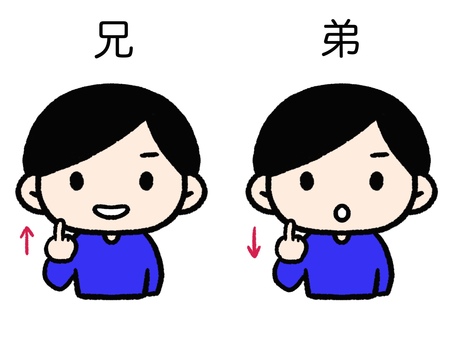 手話　兄　弟 手話,手,ハンドサイン,難聴,聾者,ろう者,聴覚障害,聾,表現,シンプルのイラスト素材