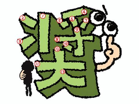 奨　漢字　書き順あり 奨,フォント,漢字,立体,文字絵,目,書き順,矢印,13画,可愛いのイラスト素材