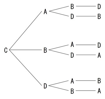 並び替えC 小学生,算数,図形,テスト,中学受験,並び替え,樹形図のイラスト素材