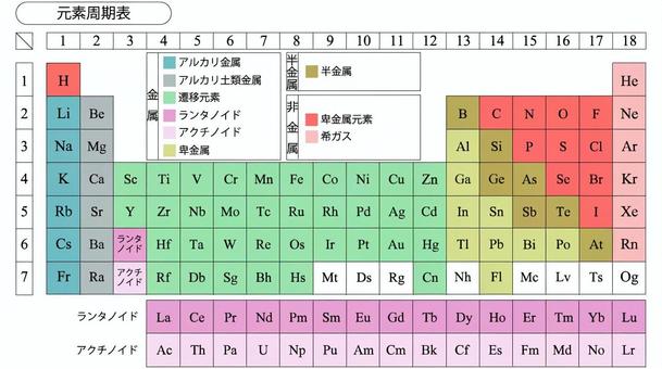 周期表 周期表,元素記号,アルカリ金属,アルカリ土類金属,希ガス,遷移元素,周期,族,分類のイラスト素材