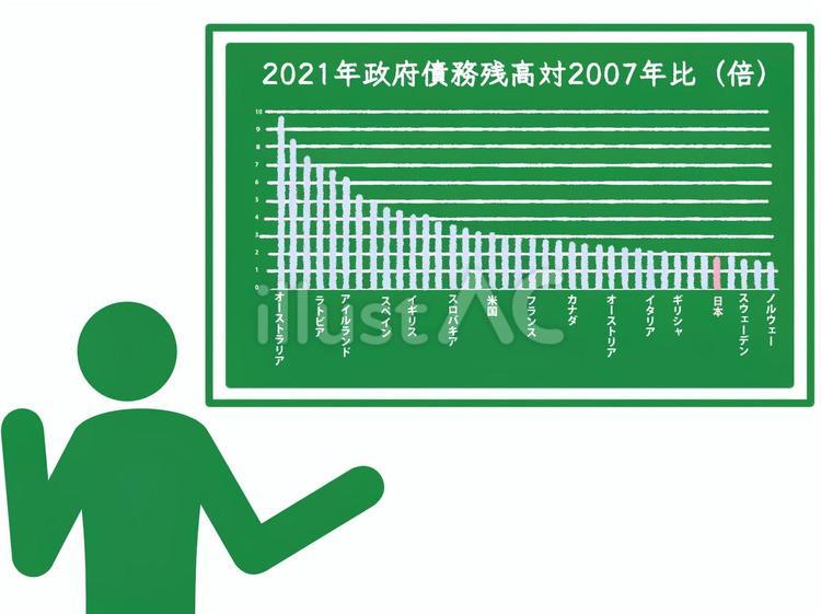 国別の政府債務残高比を黒板で説明する人 政府,日本,国家のイラスト素材