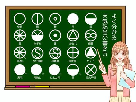 天気記号を説明する大人女性のイラスト素材 天気記号,天気,天候,天気予報,晴れ,雨,曇,雷,記号,図形のイラスト素材