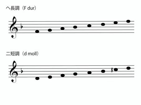 音階２_♭１（ヘ長調、二短調） 音階,ヘ長調,二短調,へ,二,長調,短調,ピアノ,音楽,楽典のイラスト素材