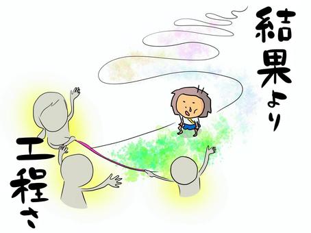 結果より工程さ おかっぱ 結果より工程さ おかっぱ 結果,工程,大事,努力,成功,失敗,走るのイラスト素材