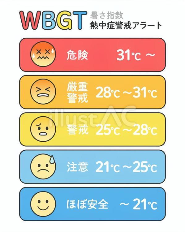 WBGT熱中症警戒表示 WBGT熱中症警戒表示 wbgt,熱中症,暑さ指数のイラスト素材