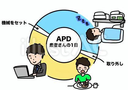 APD患者さんの1日　男性カラー