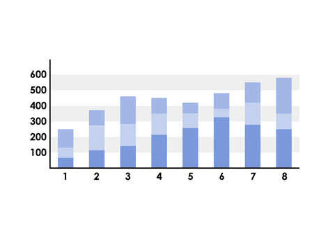 Illustration, stacked bar chart, table, data, 