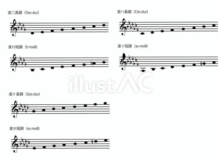 音階（フラット５～７）つく長調と短調 音階,フラット,５のイラスト素材