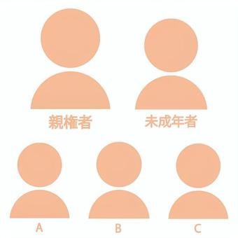 人物セット「民法編」 人物,人,親権者,未成年,登場人物,民法,法律,上半身,シルエット,アイコンのイラスト素材