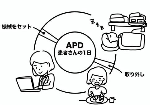APD患者さんの1日　女性線画 apd,腹膜透析,女性,サイクル,睡眠,仕事,患者,線画のイラスト素材