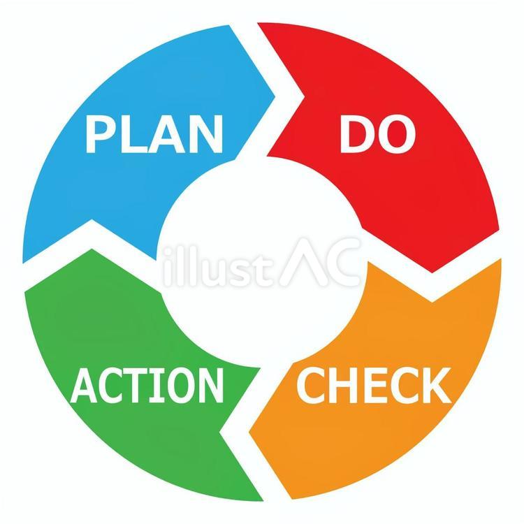 PDCAサイクル pdca,計画,マネジメントのイラスト素材