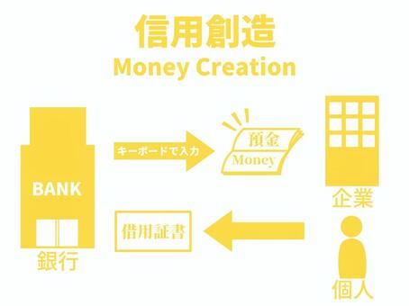 銀行による信用創造の解説イラスト（黄） 信用創造,銀行,金融機関,経営,借金,借り入れ,マネー,預金,負債,資産のイラスト素材