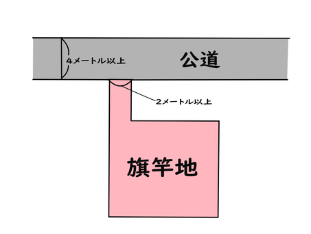 建築可能な旗竿地の説明図 旗竿地,旗型,間口,幅員,公道,幅,敷地,住居,建築,土地のイラスト素材