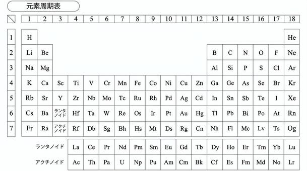 元素周期表 周期表,元素記号,周期,族,化学,シンプル,水素,ヘリウム,リチウムのイラスト素材