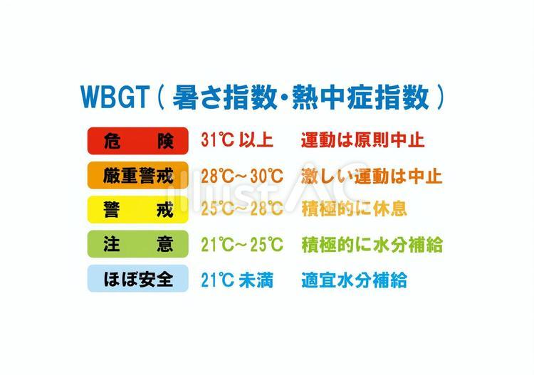 WBGT 暑さ指数・熱中症指数 wbgt,暑さ指数,熱中症指数のイラスト素材