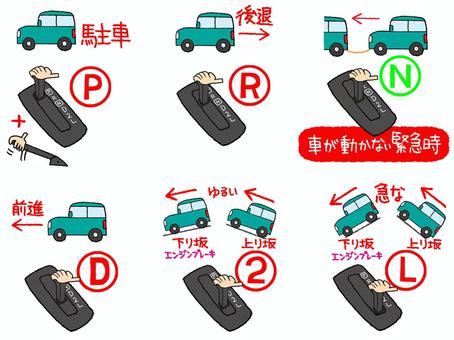 オートマチックのシフトレバー オートマチック,ギアチェンジ,シフトレバー,使い方,操作,手,種類,セット,イメージ,pop調のイラスト素材