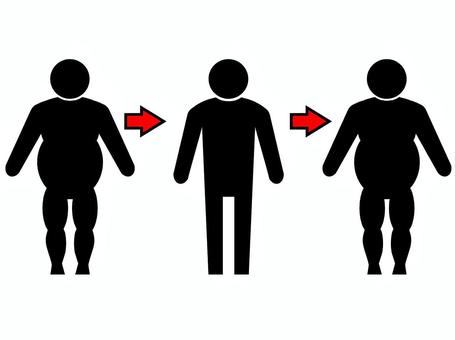 リバウンド リバウンド 太い,人,人物,肥満,メタボ,ダイエット,アイコン,ピクトグラム,シルエット,ぽっこりのイラスト素材