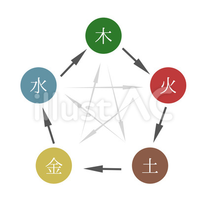 五行相関図