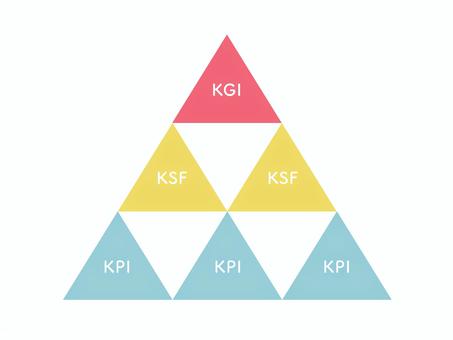KPI