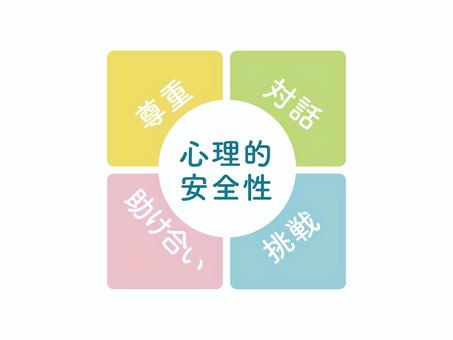 心理的安全性4 心理的安全性,尊重,対話,挑戦,助け合い,心理学のイラスト素材